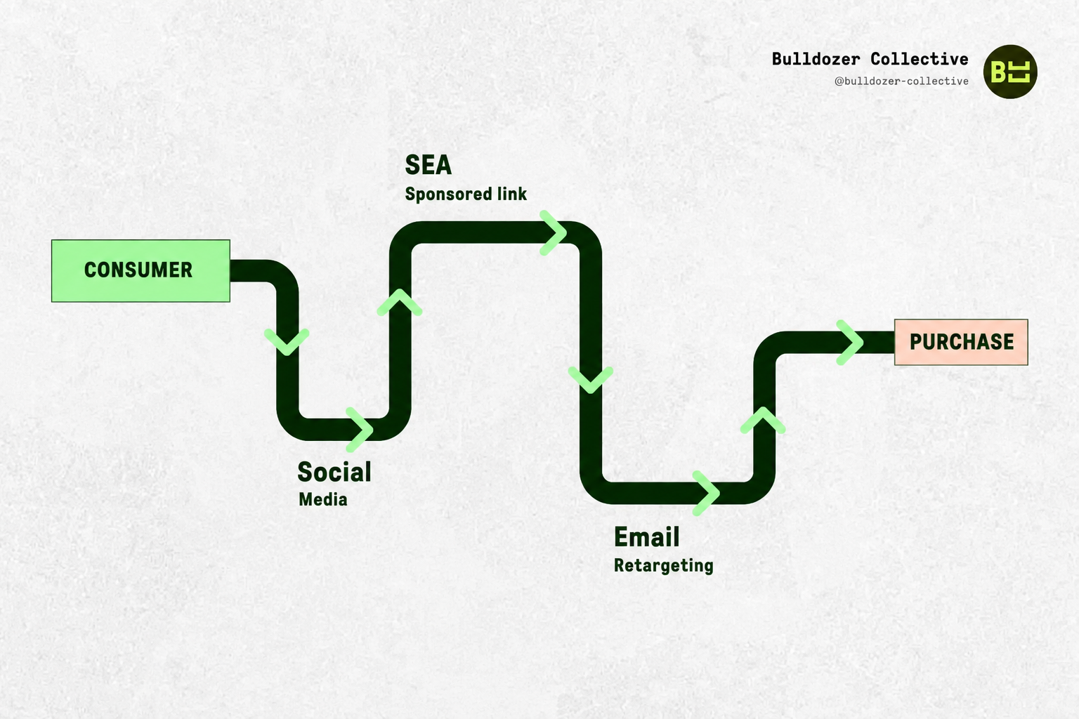 Google Ads agency Paris