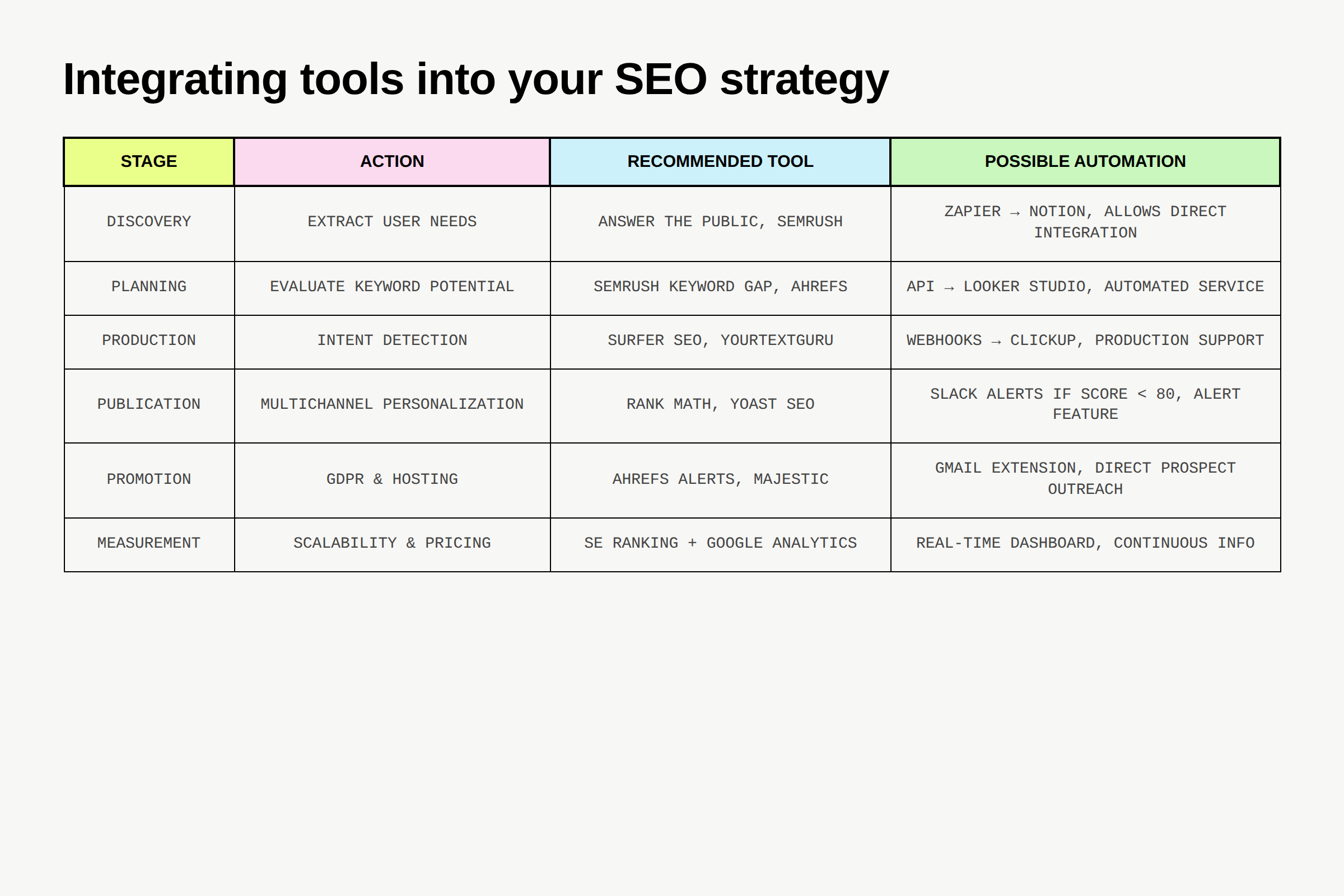 Top SEO agencies in Marseille