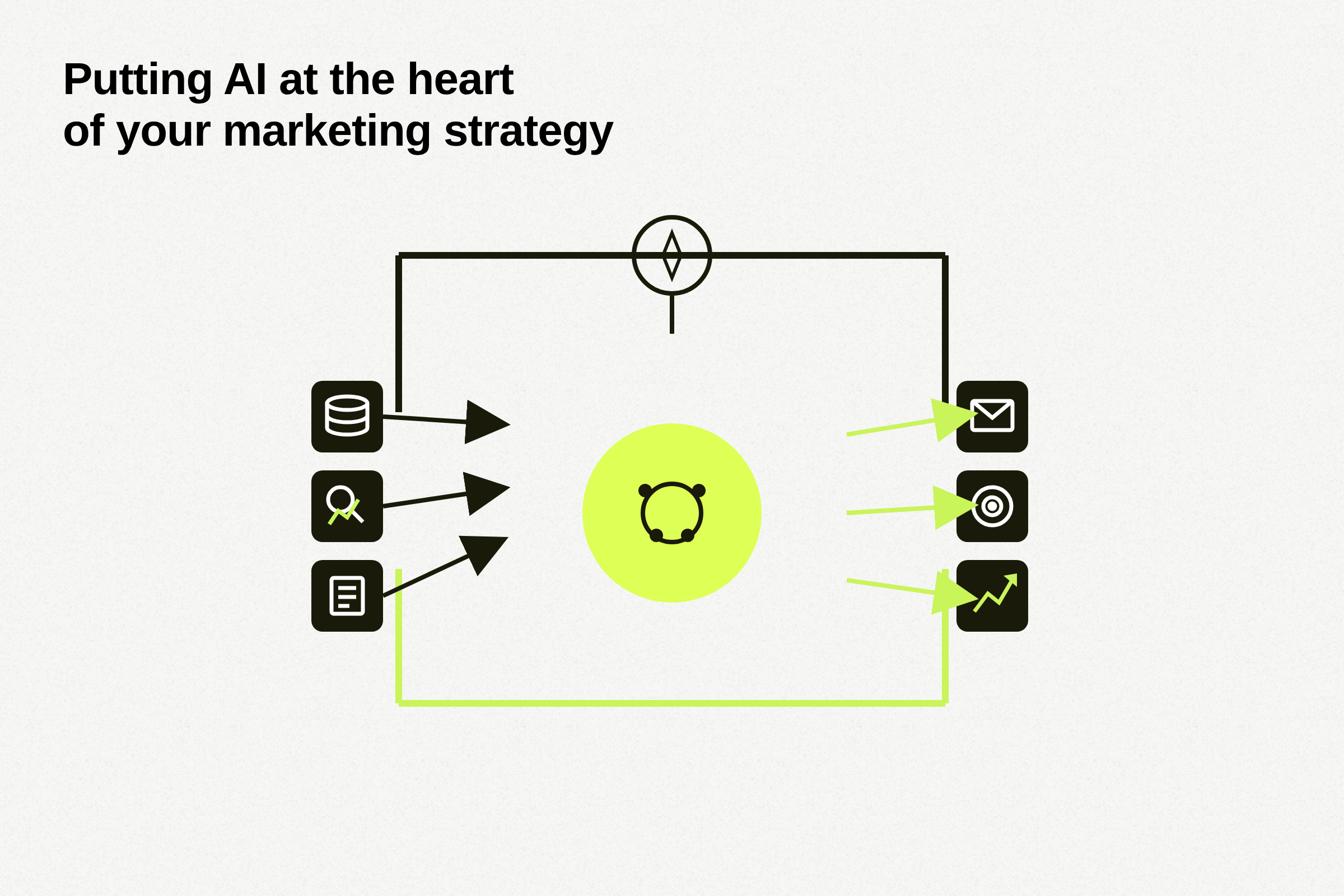 AI marketing