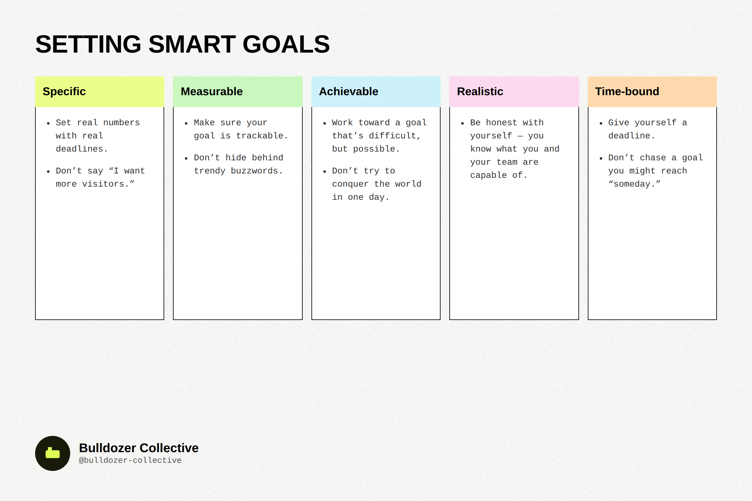 SMART goals framework