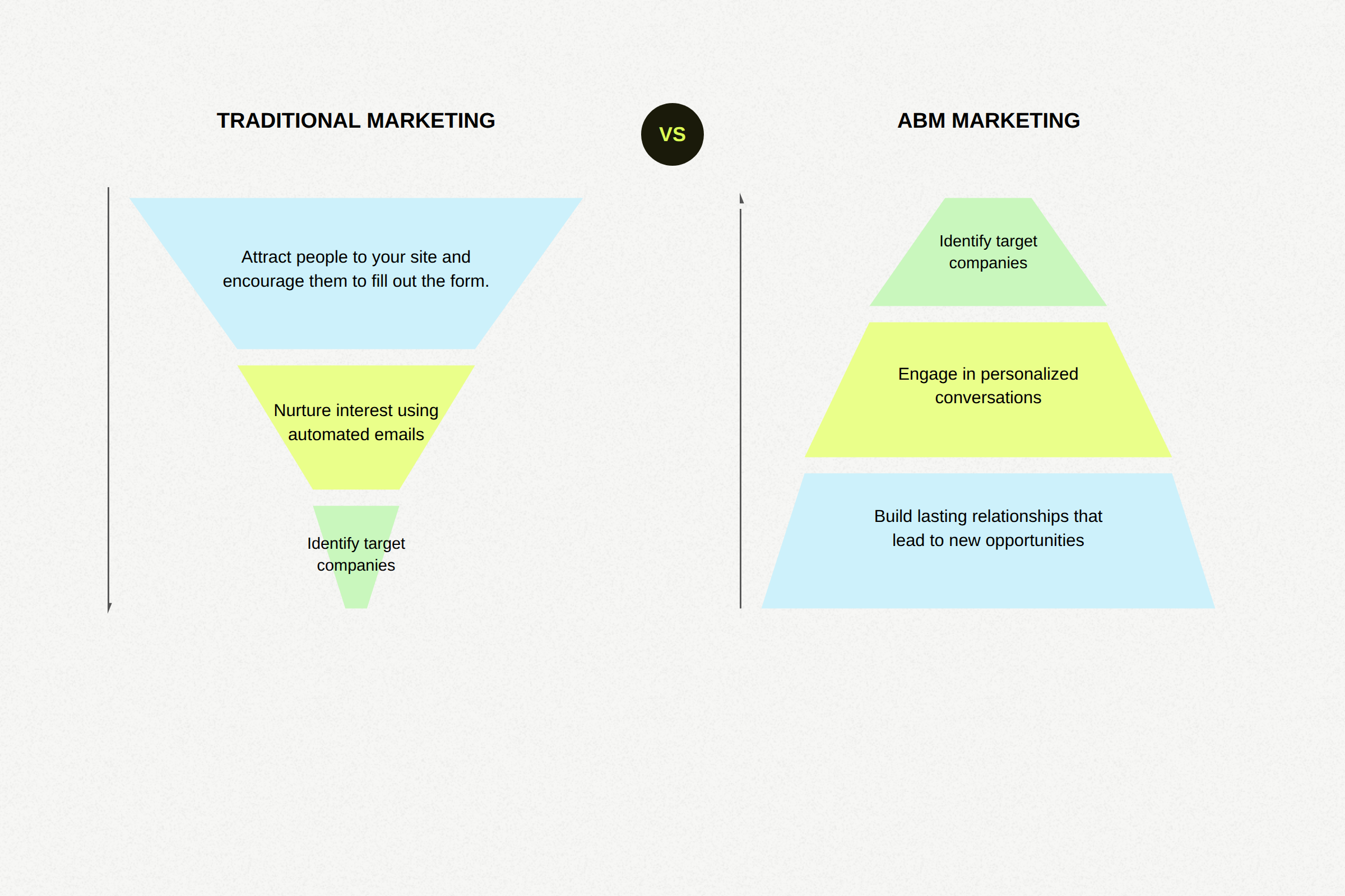 social selling