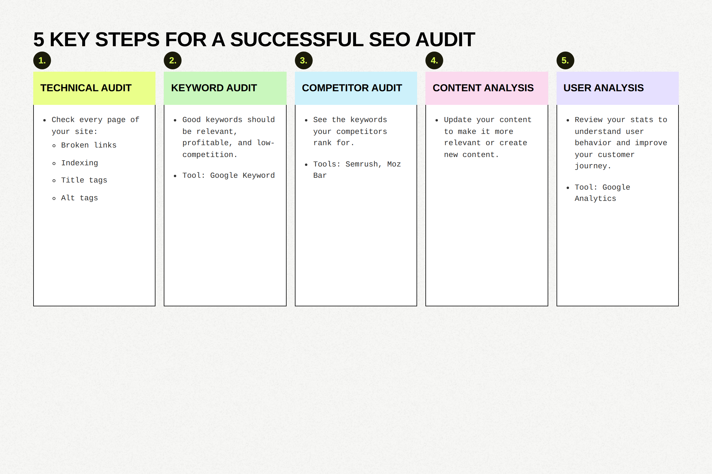 SEO agency Lille