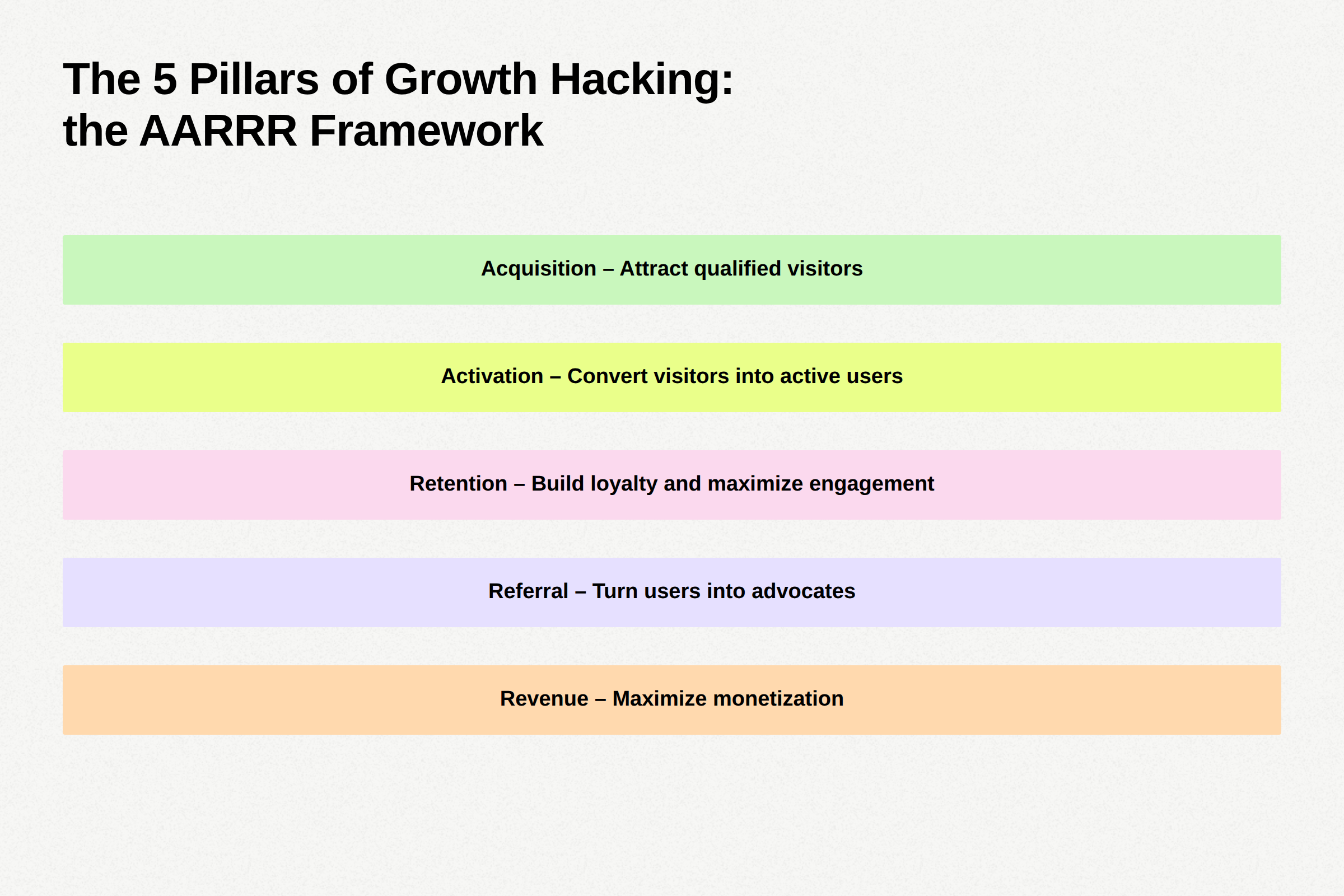 growth hacking