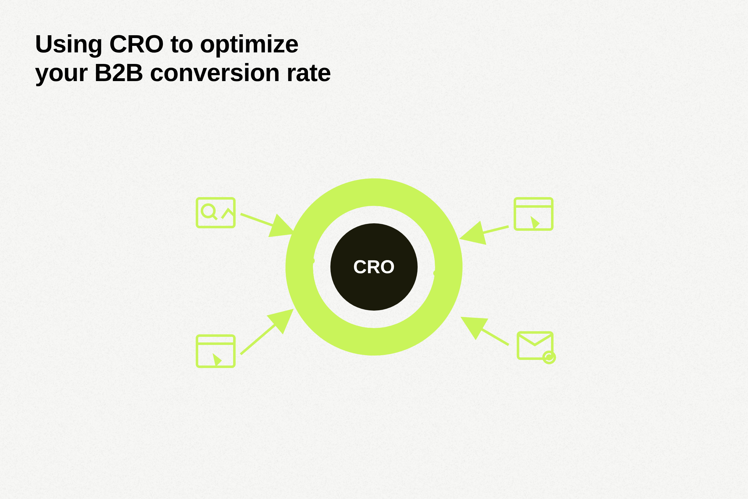 Conversion Rate Optimization (CRO)