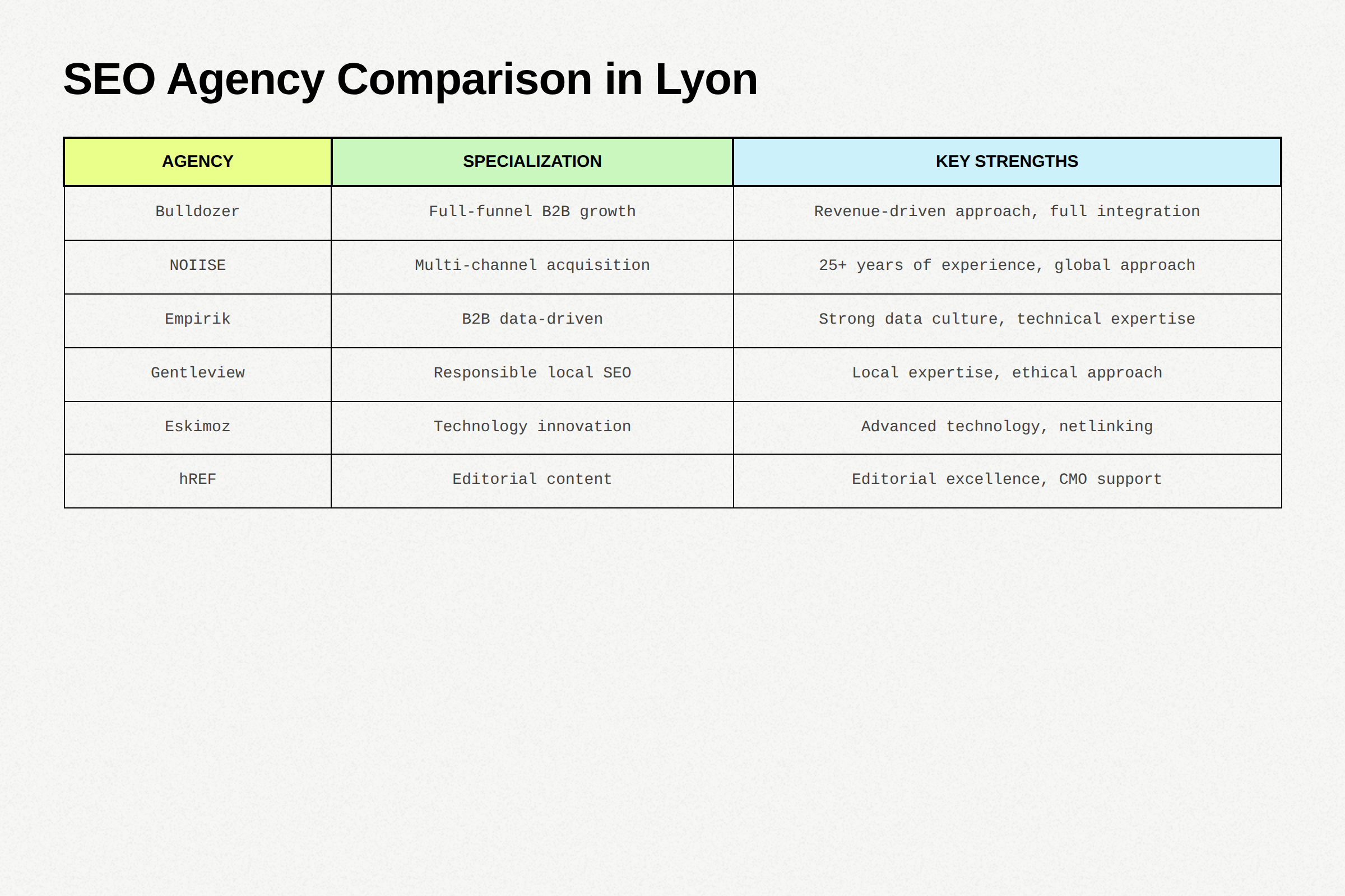 Best SEO agencies in Lyon