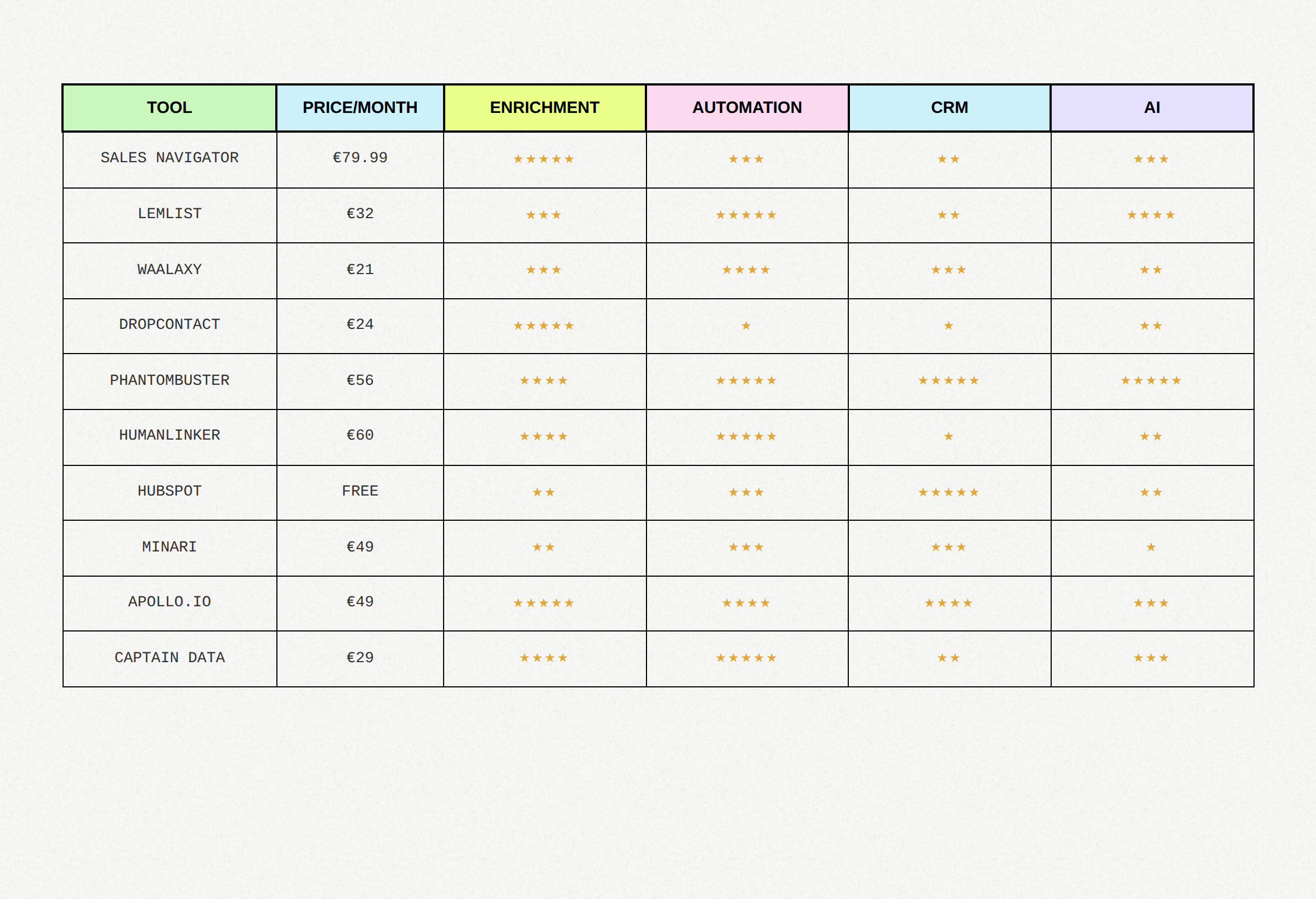 outbound audit tools