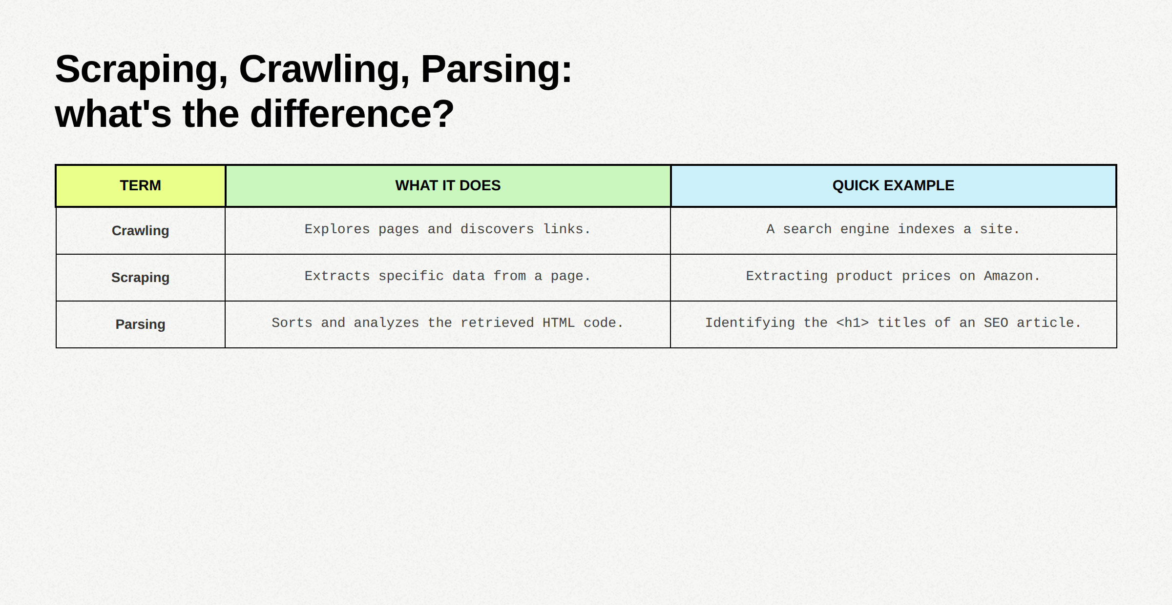 Data scraping