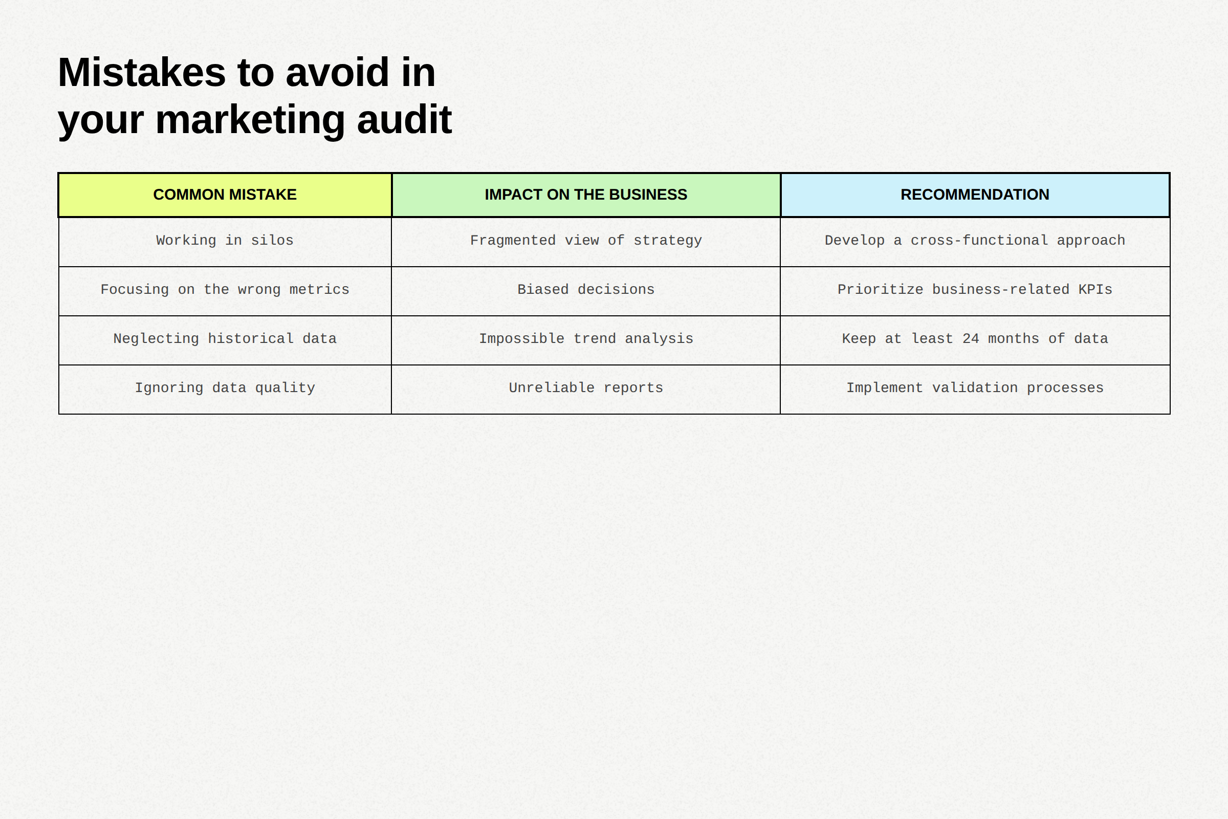B2B marketing audit