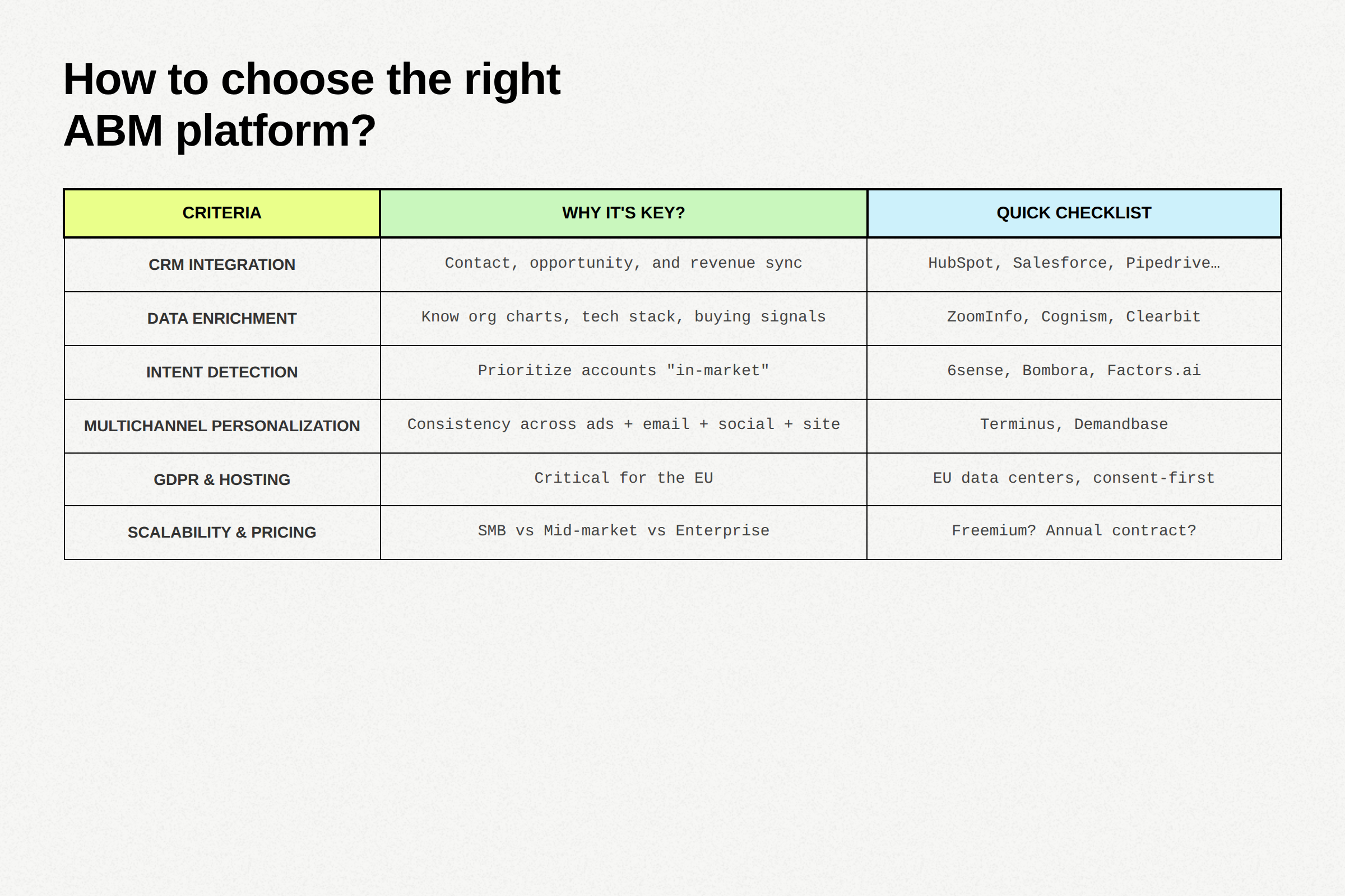 ABM tools