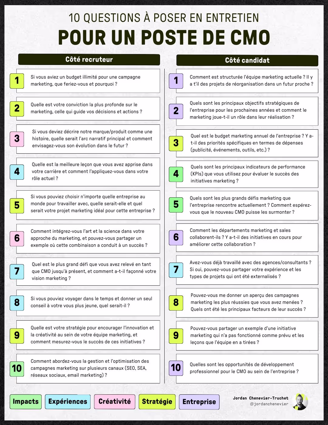 10 questions à poser en entretien pour un poste de CMO
