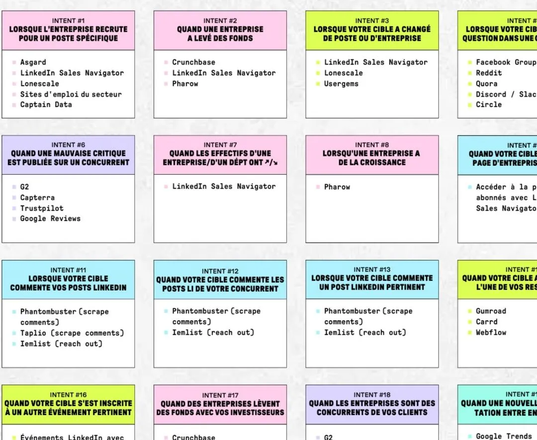 25 "intents" et "triggers" outbound