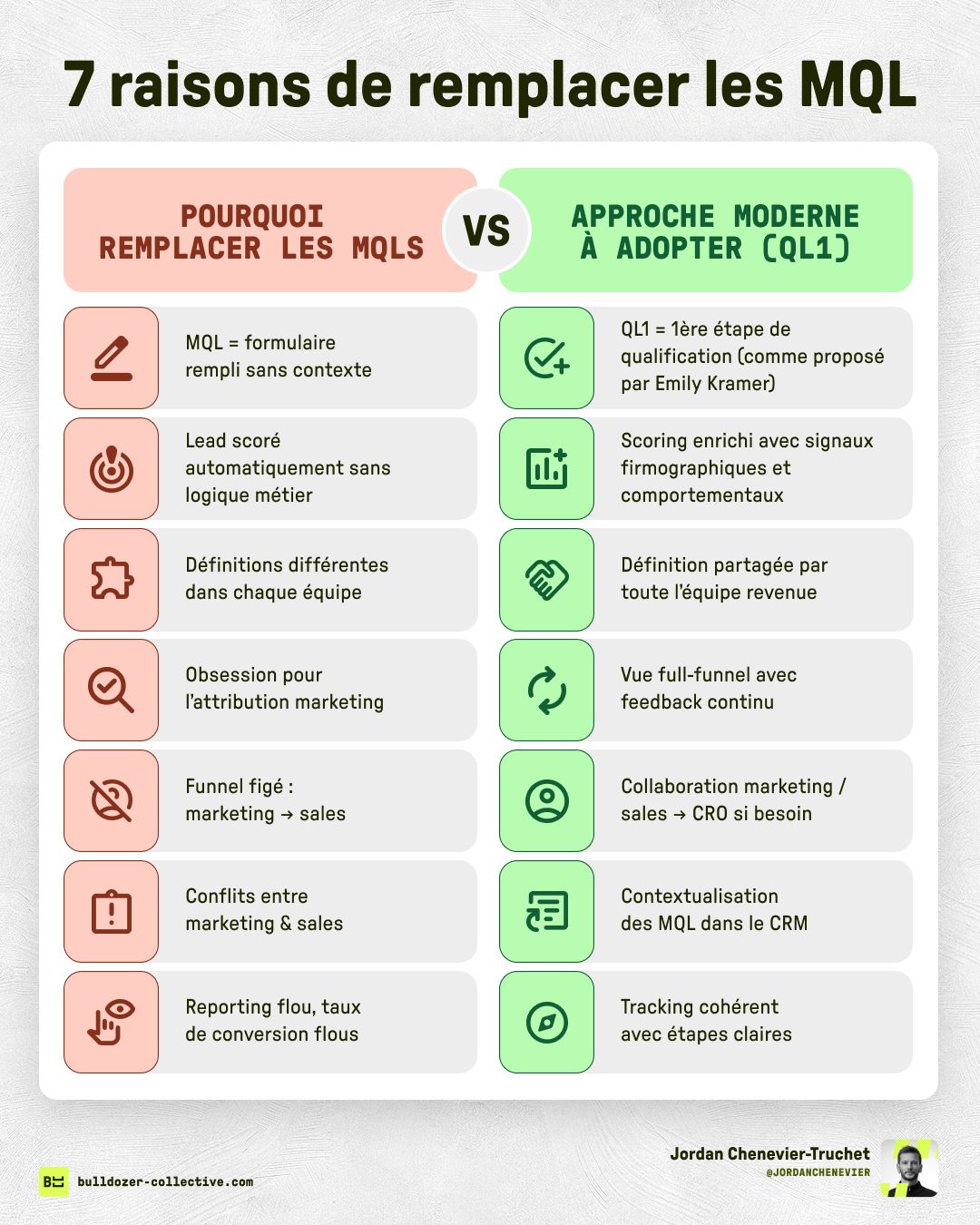 7 Reasons to Replace MQLs