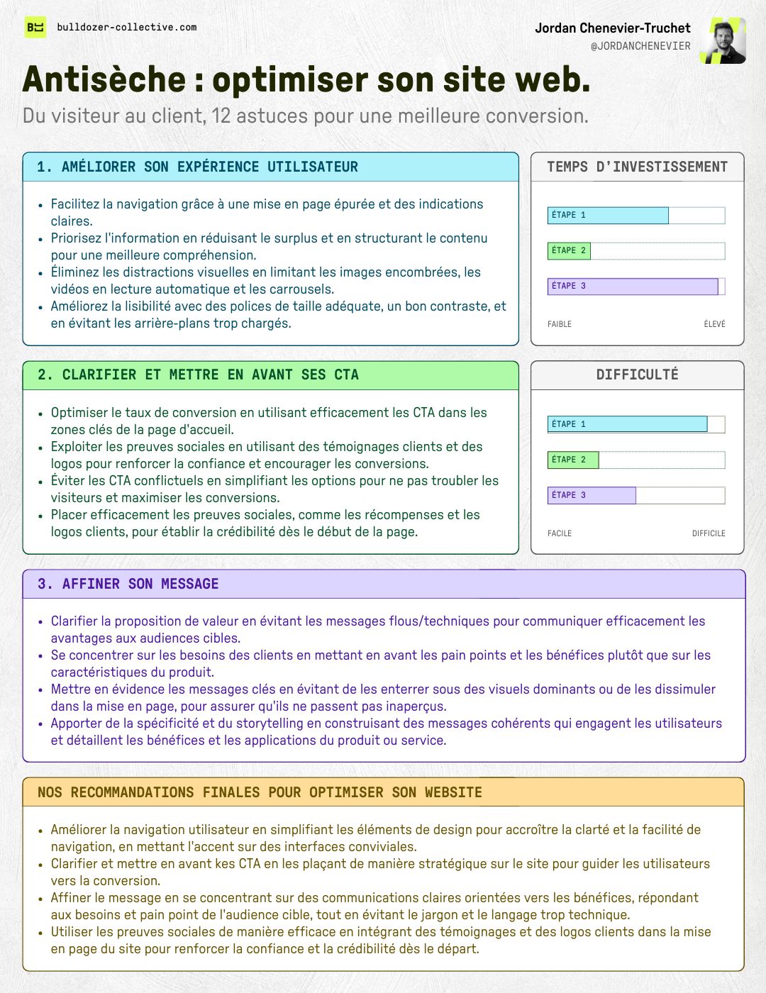 Cheat Sheet: Optimizing Your Website