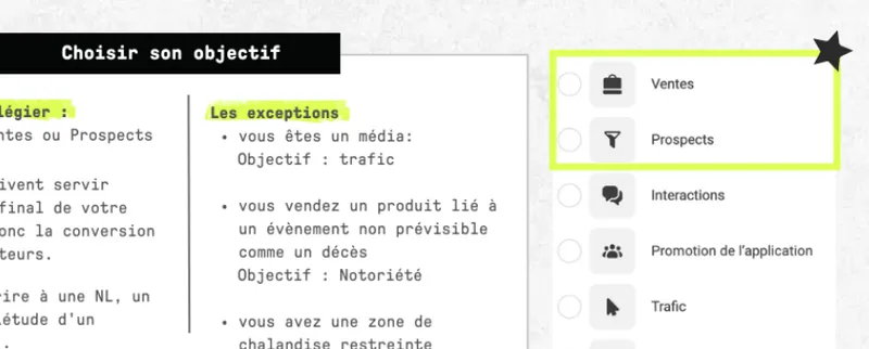 Antisèche des campagnes sur Meta Ads