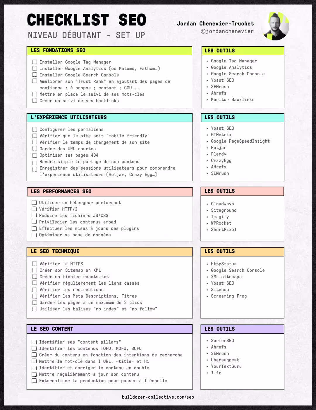Checklist: SEO Beginner Level