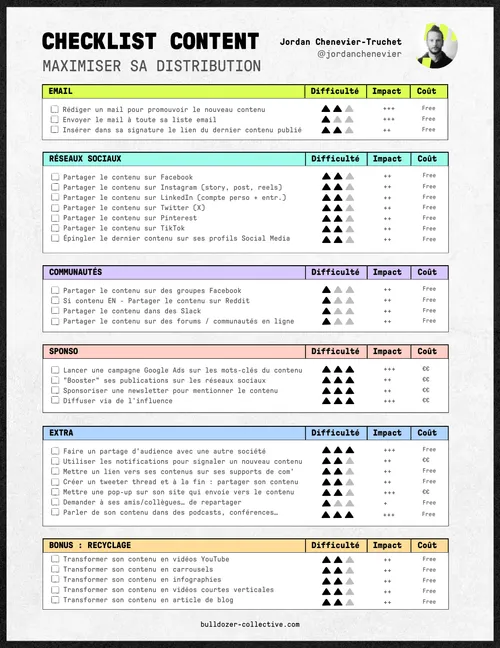 Checklist Content : Distribution
