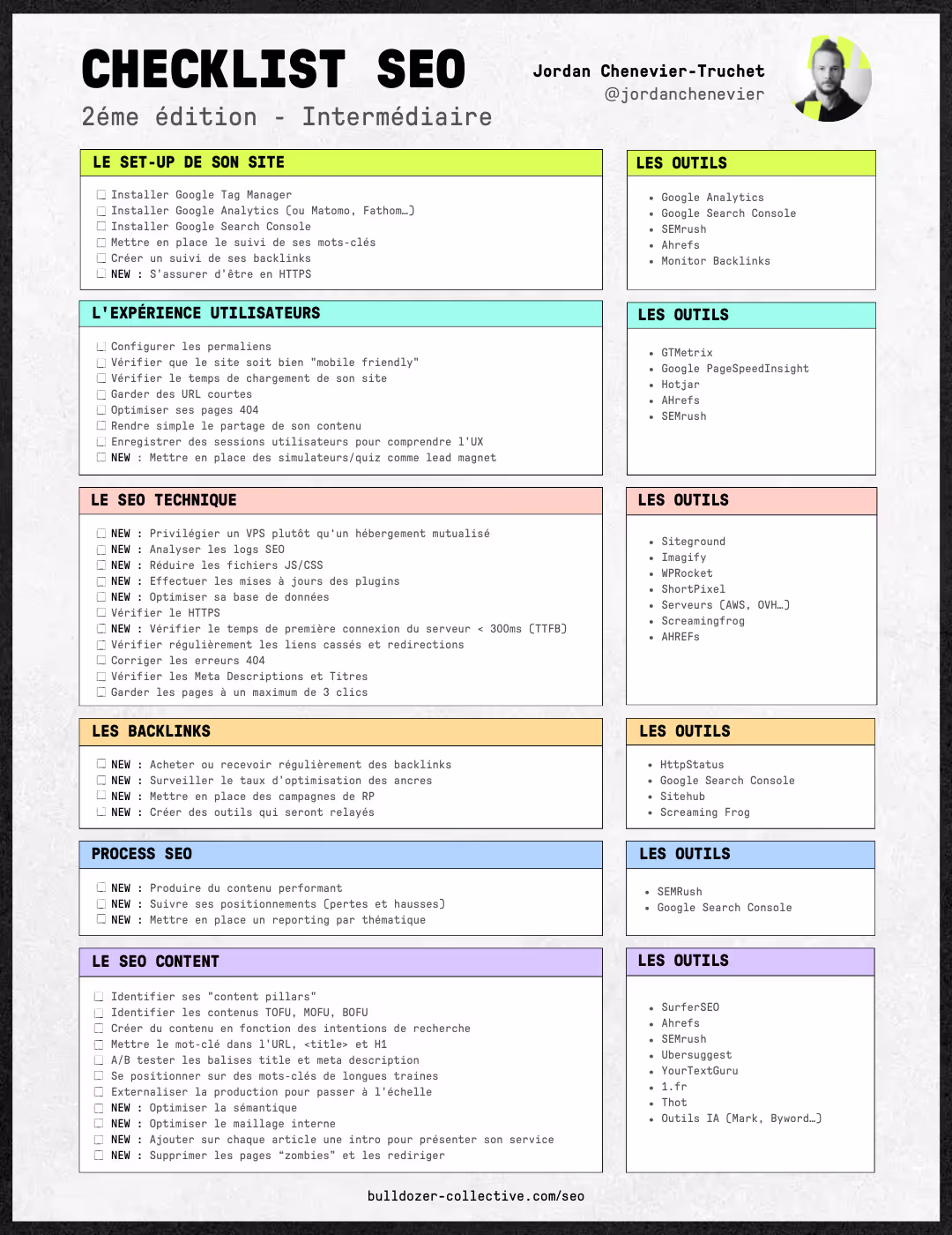Checklist SEO : Niveau intermédiaire