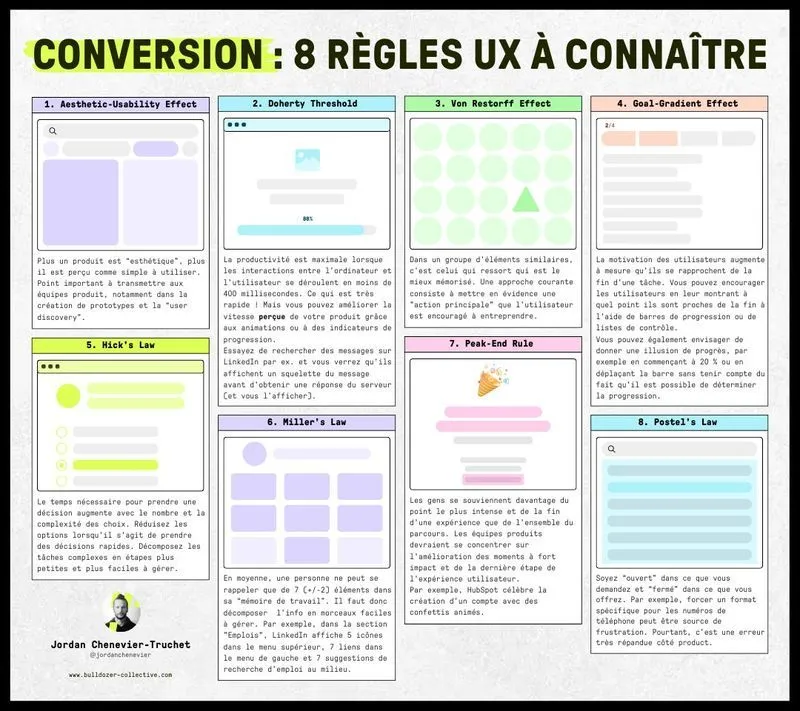 Conversion: 8 UX Rules to Know