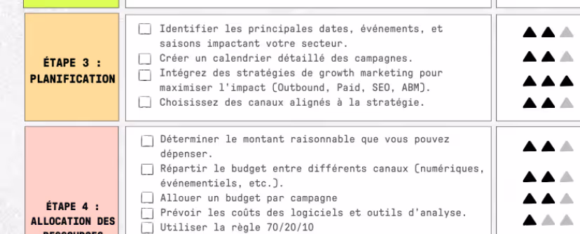 Finaliser son budget Marketing : Checklist