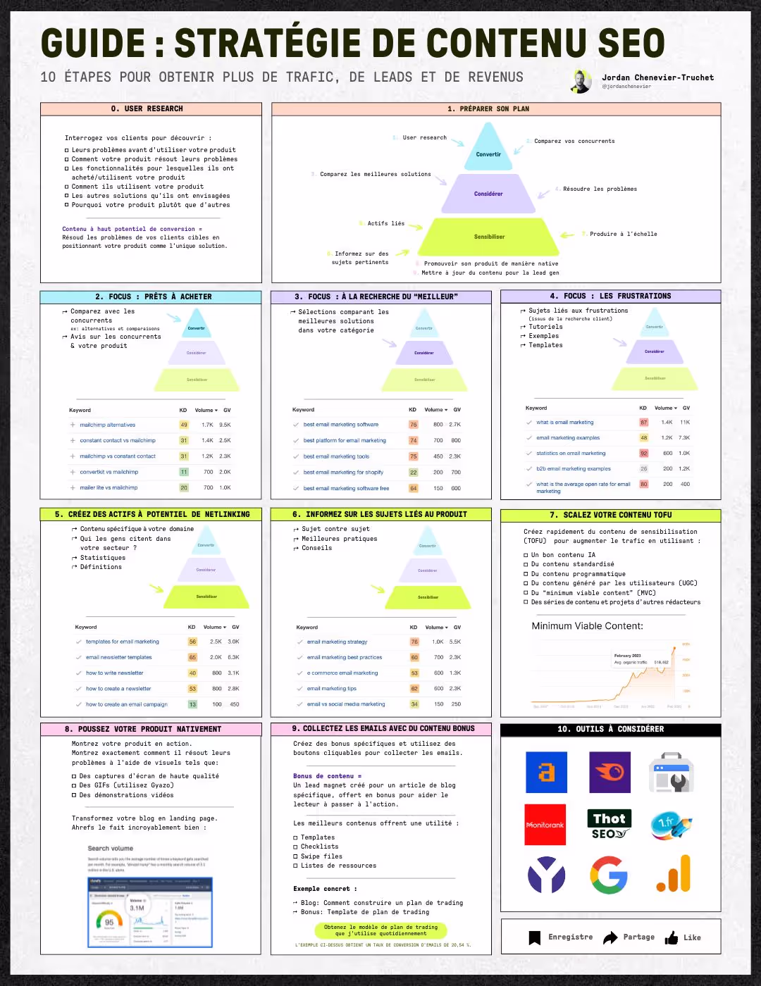 Guide: SEO Content Strategy