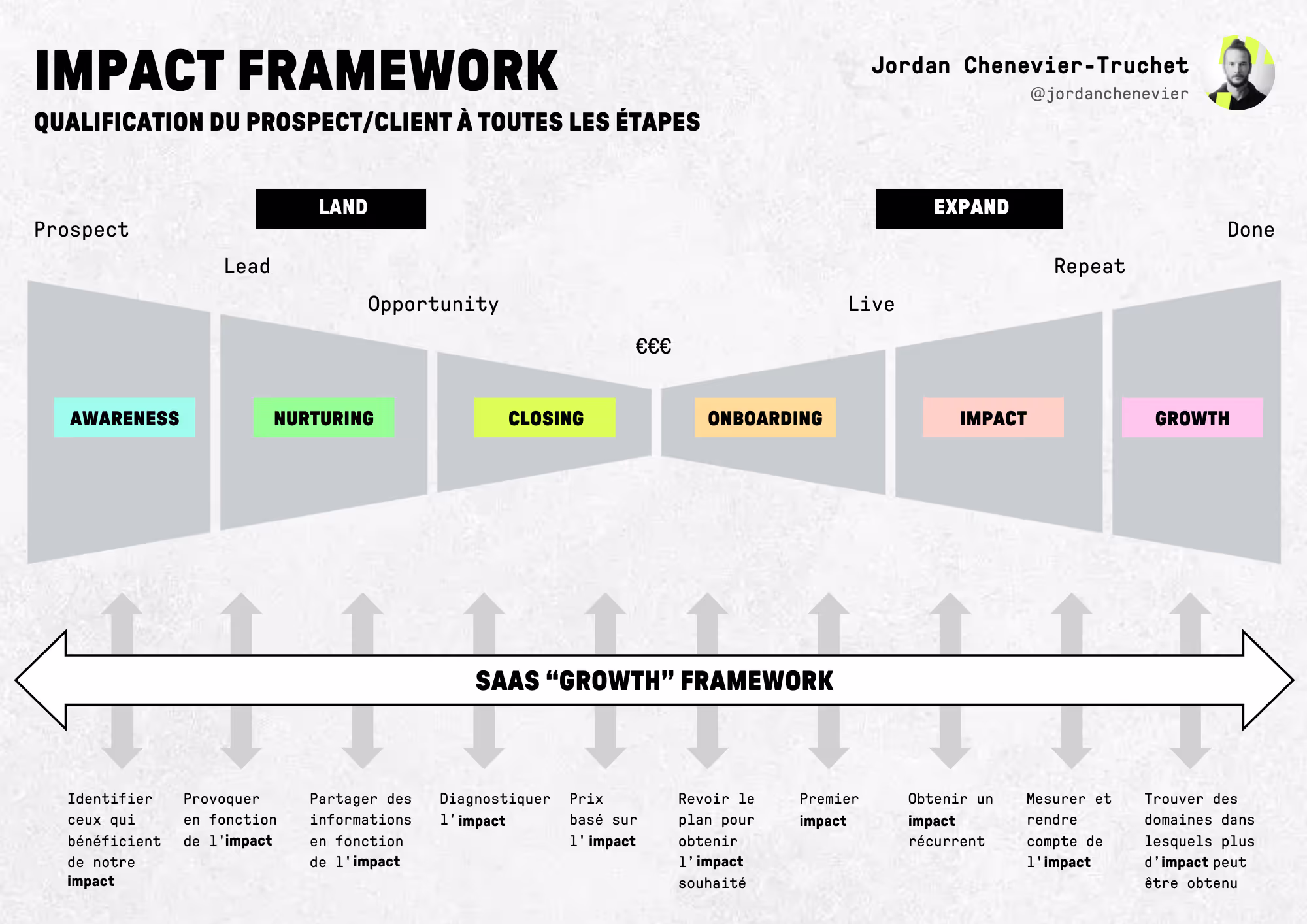 Impact Framework