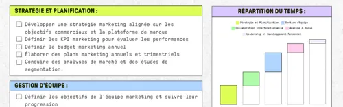 La checklist d'un CMO