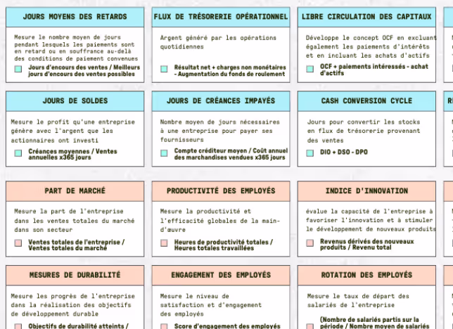 Les KPI financiers à suivre