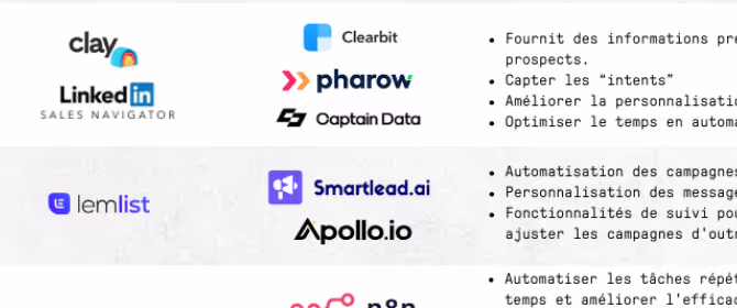 Les outils les plus utilisés au sein de Bulldozer