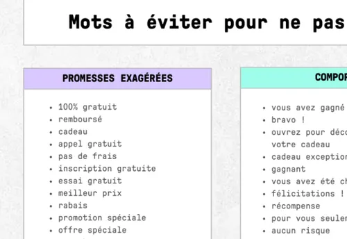 Les spam words 2026