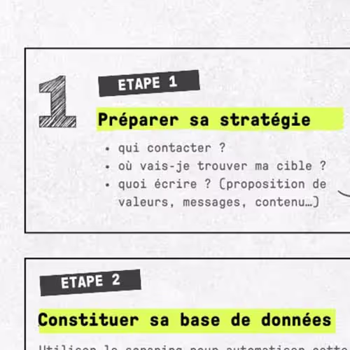 Les étapes clés d'un set-up de campagnes Outbound
