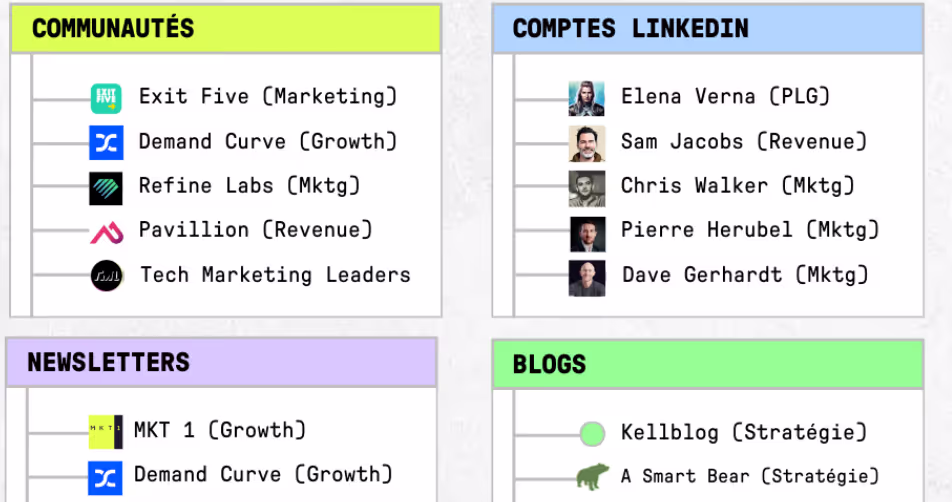 Nos meilleures ressources pour "revenue leaders"
