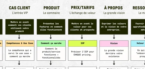 Rôles et messages de ses pages web
