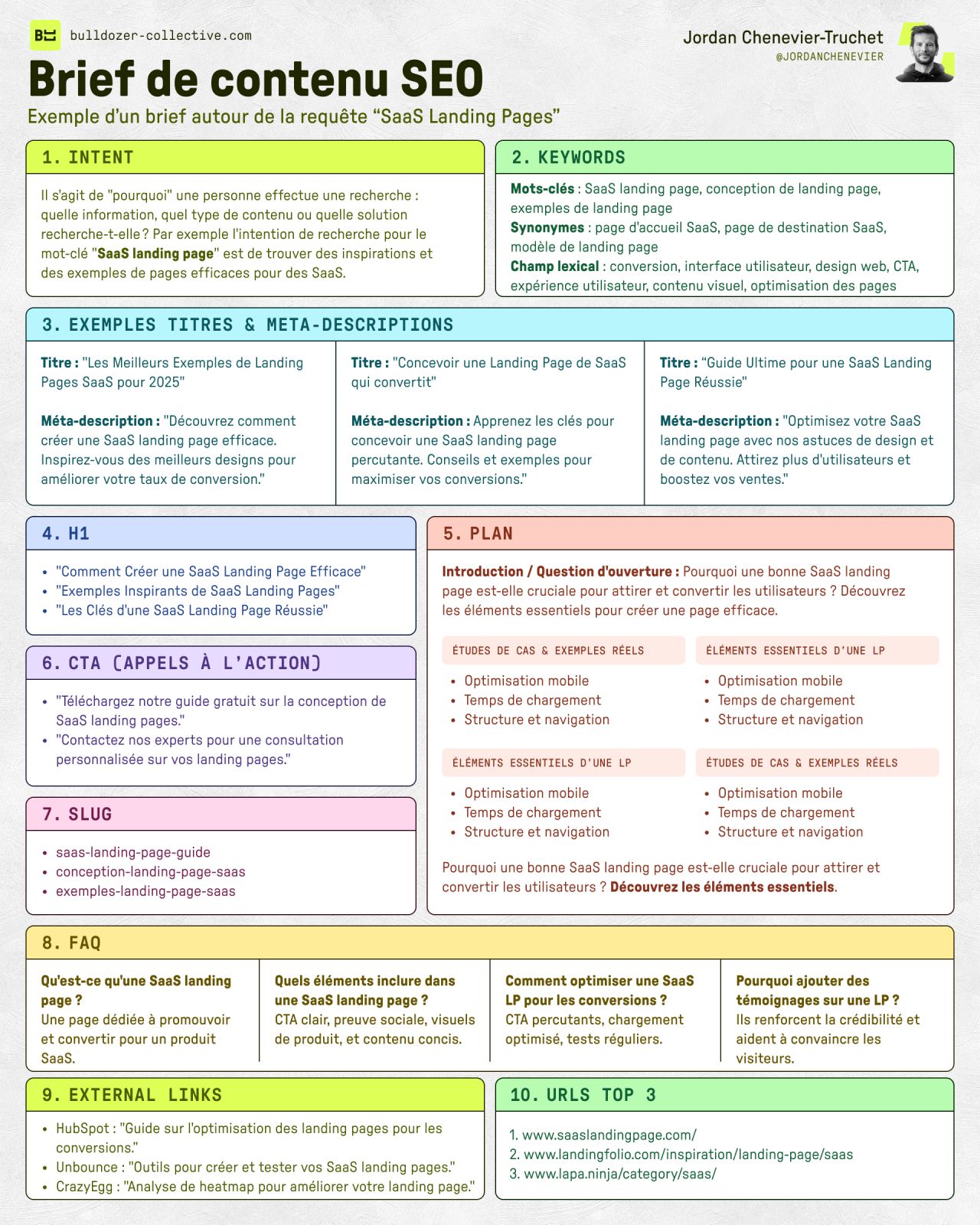 Template brief SEO