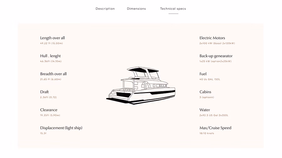 Spécifications techniques Whisper Yachts