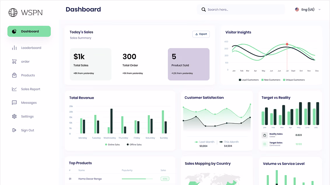 Mockup dashboard WSPN