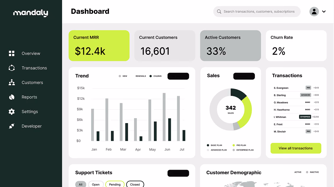 Mockup dashboard Mandaly