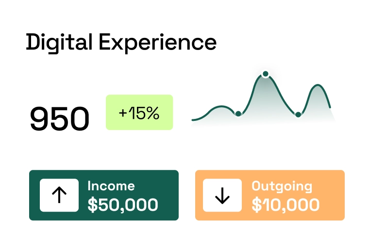 Focus Dashboard