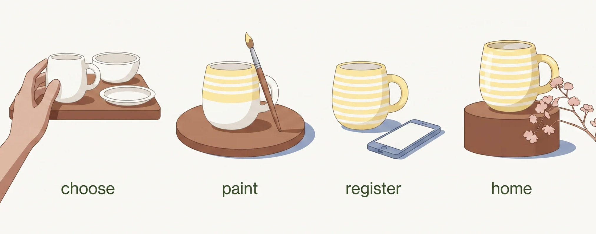 Your session at a glance — full process overview