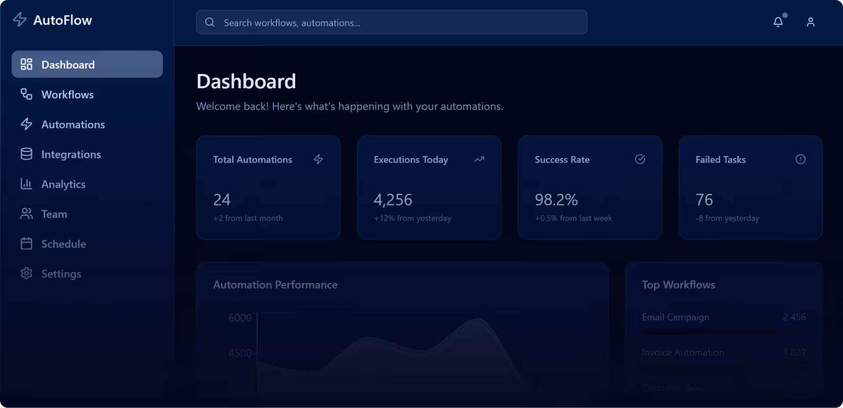 Automation Dashboard Screenshot