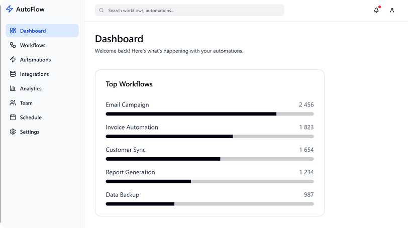 Screenshot of Automation Tool Dashboard Workflows List