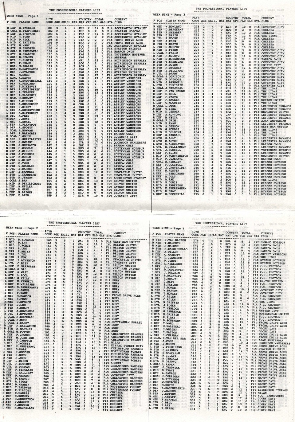 Four-page black-and-white list titled ‘The Professional Players List’ detailing football player names, positions, codes, skills, countries, totals, current status, and clubs for week nine.