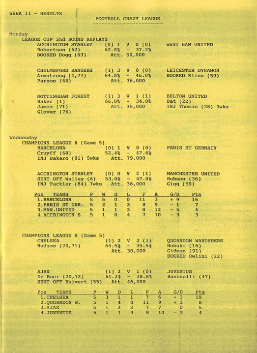 Yellowed typewritten sheet listing Week 11 football match results from Football Crazy League, including League Cup replays and Champions League A and B matches with teams, scores, scorers, attendance, and standings.