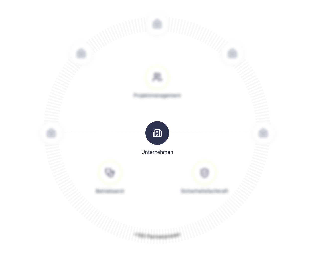 Circular diagram with a central icon of a building labeled 'Unternehmen' and three surrounding icons labeled 'Projektmanagement,' 'Betriebsarzt,' and 'Sicherheitsfachkraft'.