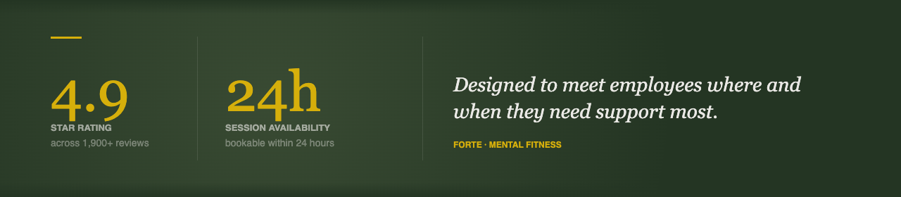 Forte's Mental Fitness platform is rated 4.9 stars, with sessions bookable within 24 hours.