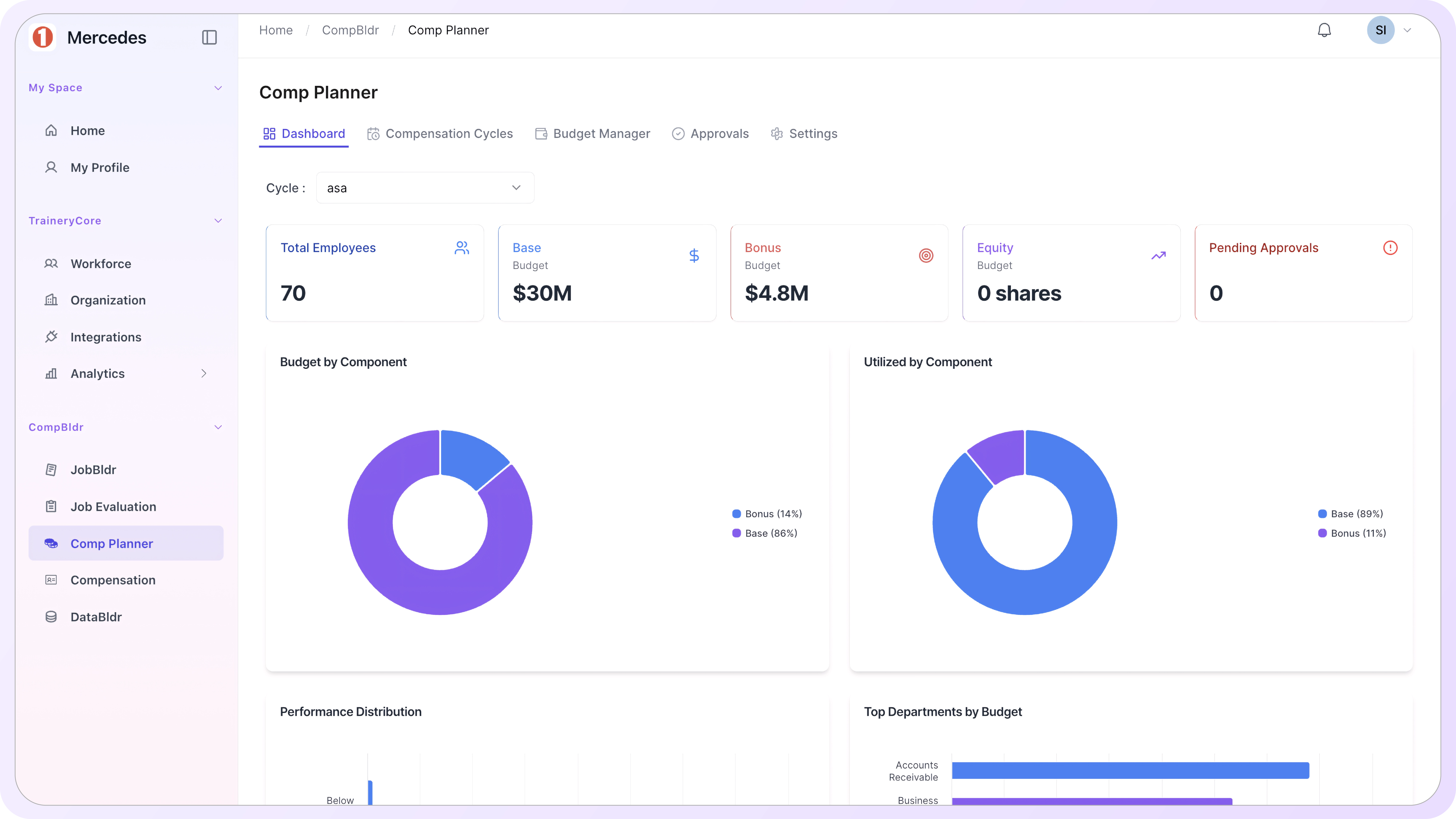 Employee performance review interface