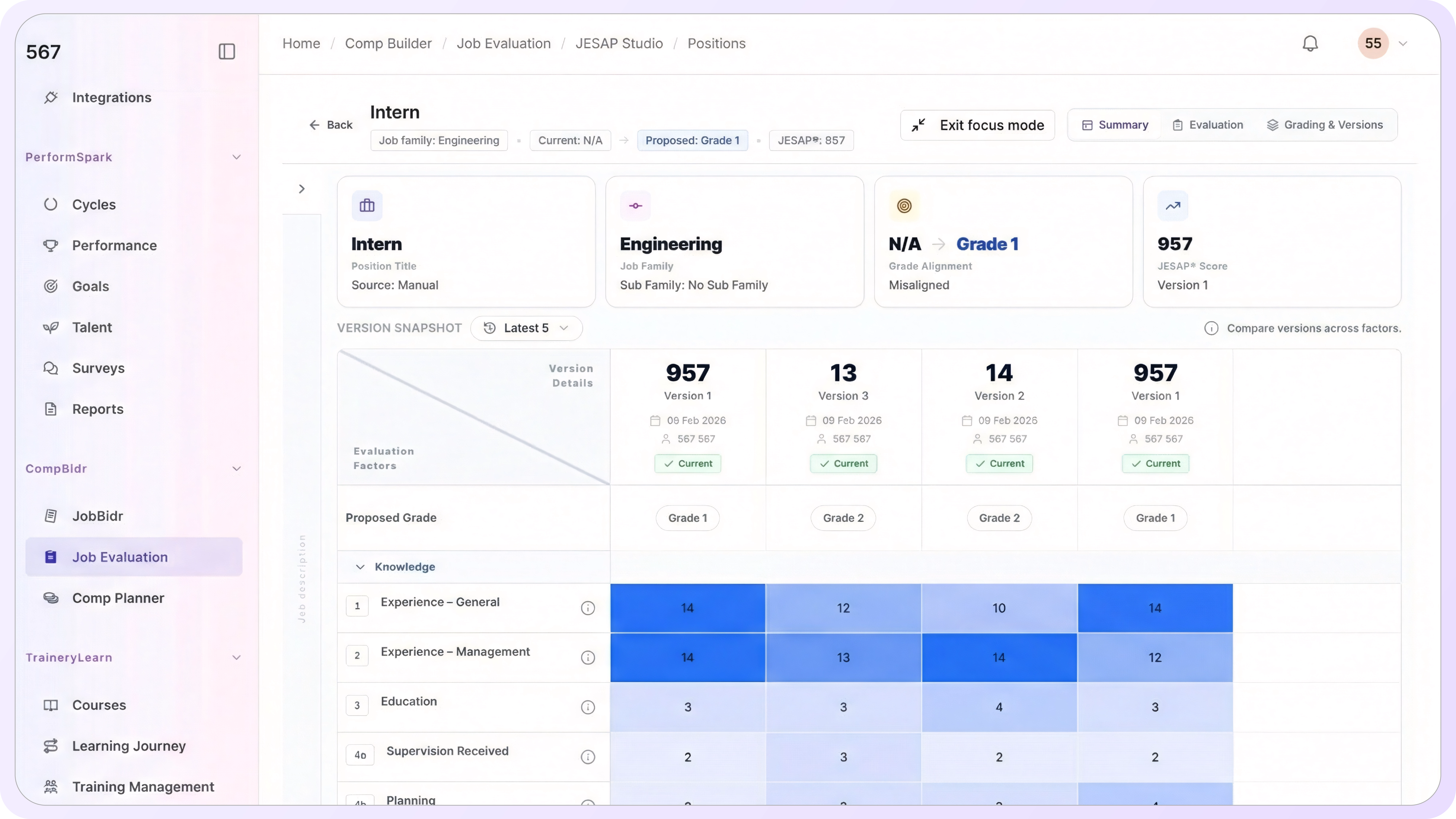 Dashboard showing job evaluation details for an Intern position in Engineering, including version snapshots with scores and grades, and evaluation factors like experience, education, and supervision with corresponding scores.