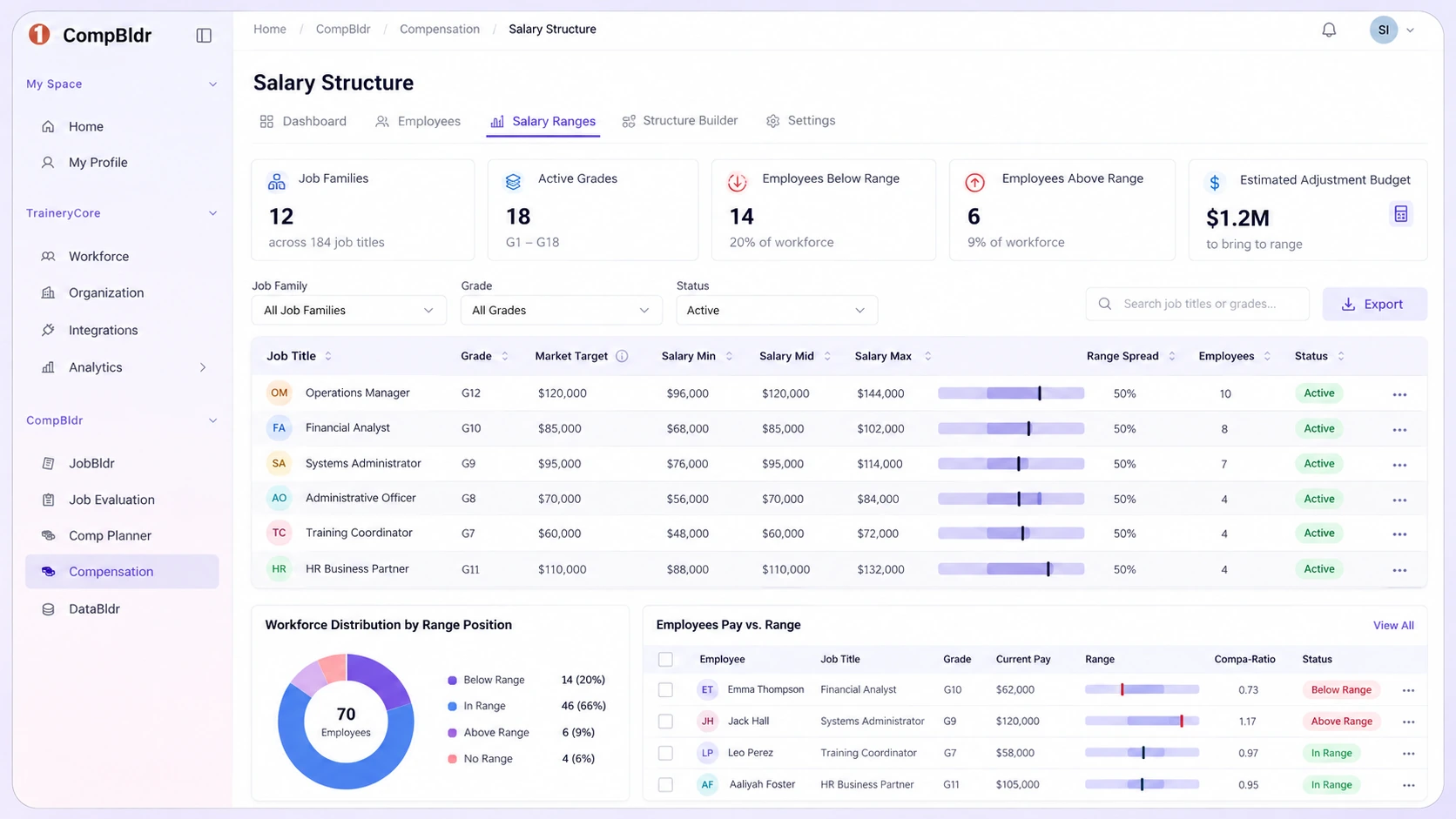 CompBldr salary structure software interface for governed pay ranges