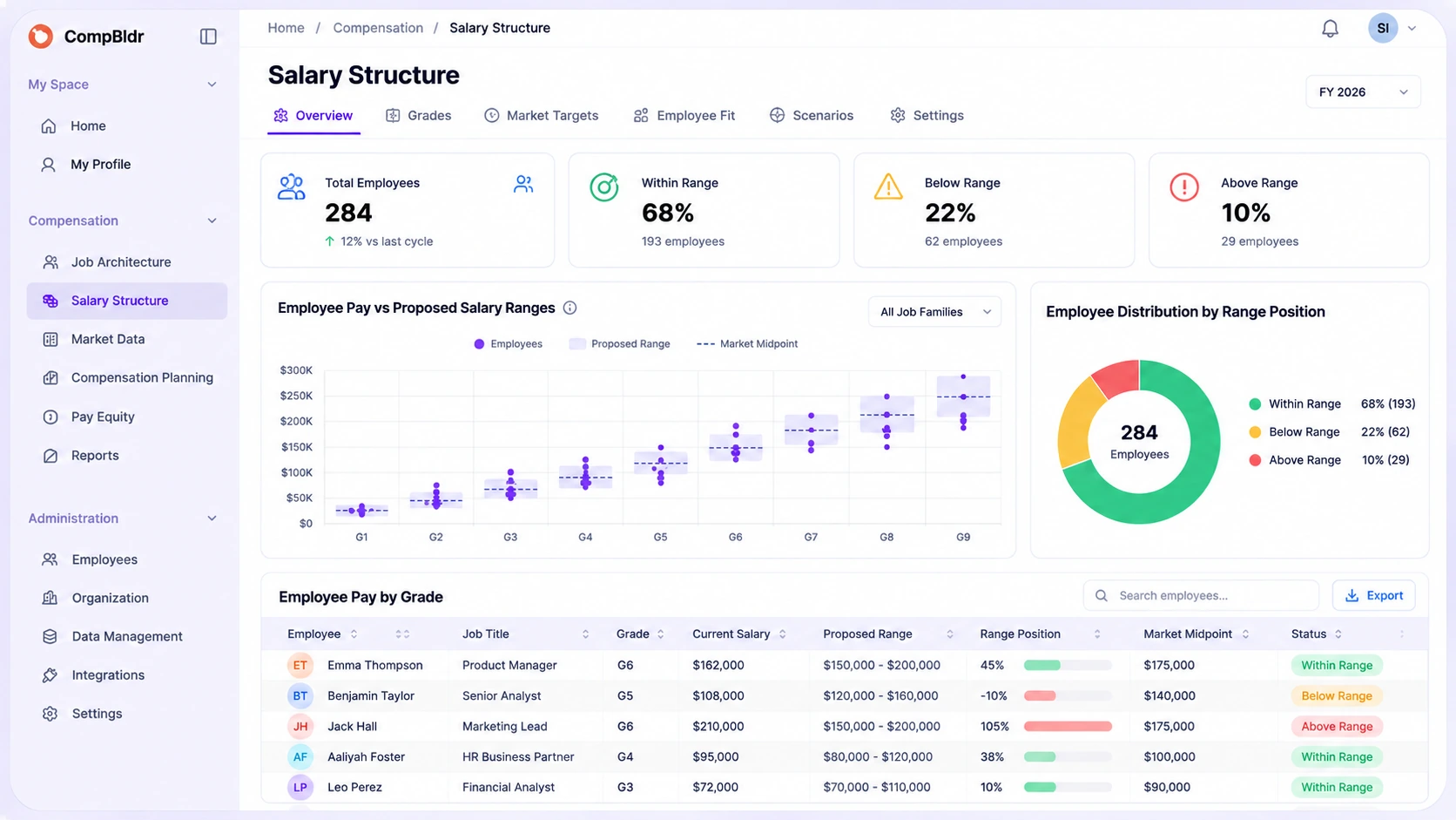 CompBldr versioned salary structure and compensation reporting view