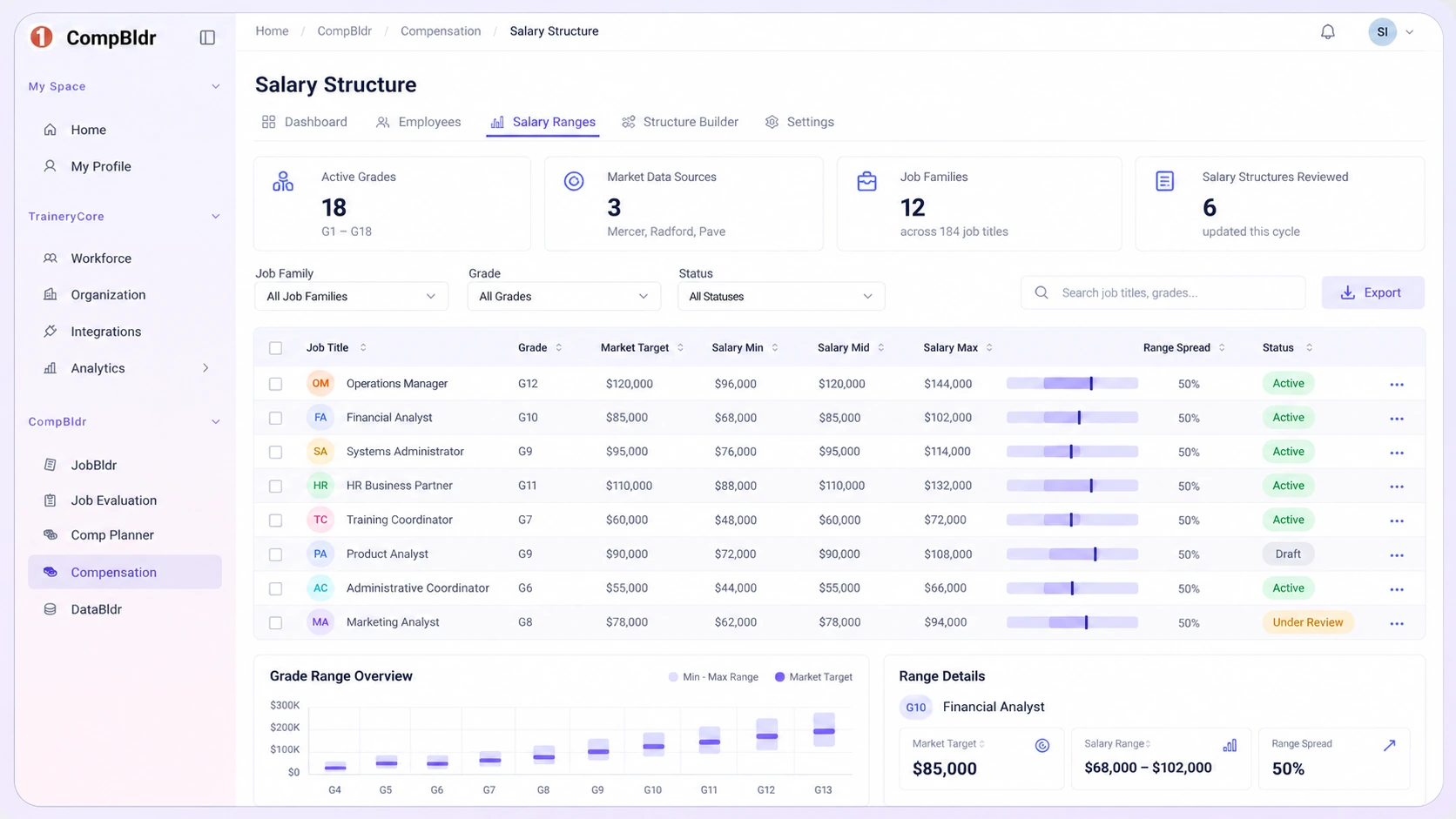 CompBldr salary range structure with grades and market targets