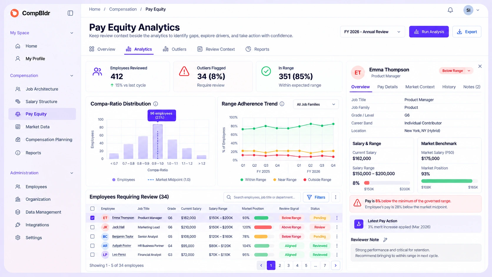 CompBldr compensation analytics view supporting pay equity review